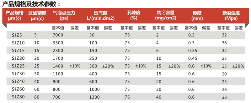 烧结毡-技术参数